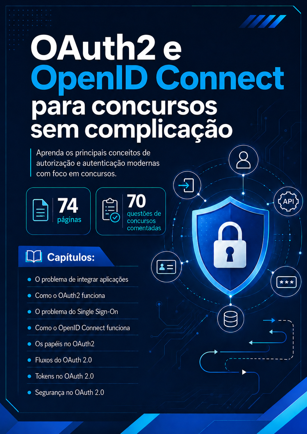 Capa da apostila OAuth2 e OpenID Connect para concursos